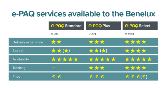 Benelux_e-PAQ Services
