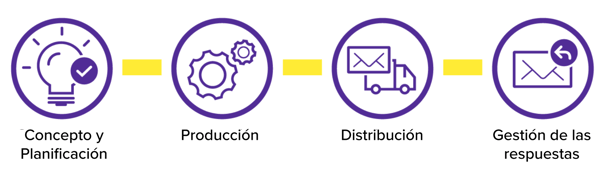 ES_Direct_value_chain