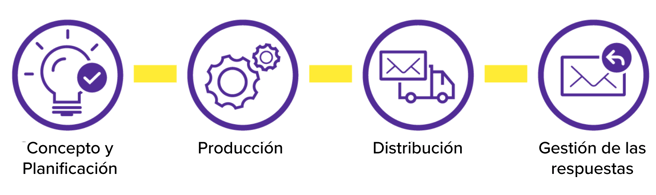 ES_Direct_value_chain