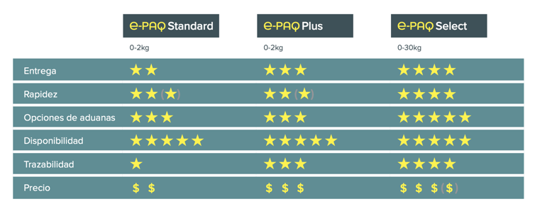 ES table prices e-paq