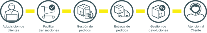 ES_E-commerce_value_chain_tte