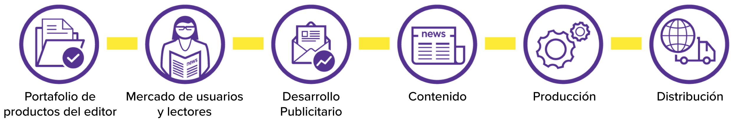 ES_publish_value_chain