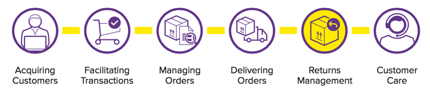 EN_Image_Supply_Chain_Returns