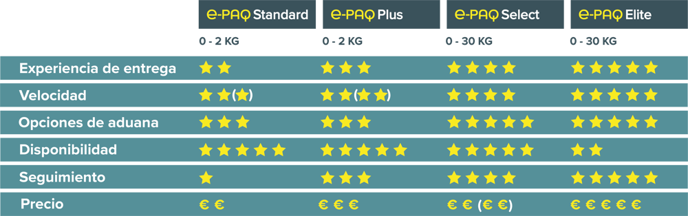 e-PAQ € Comparison Chart October 2020 ES