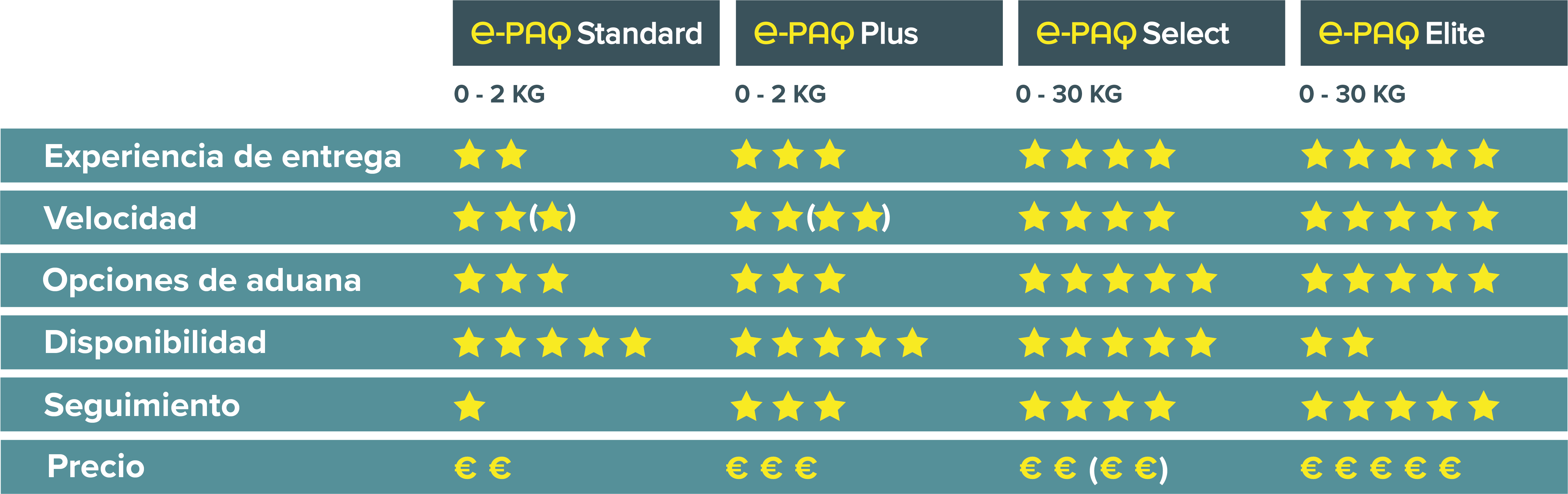 e-PAQ € Comparison Chart October 2020 ES
