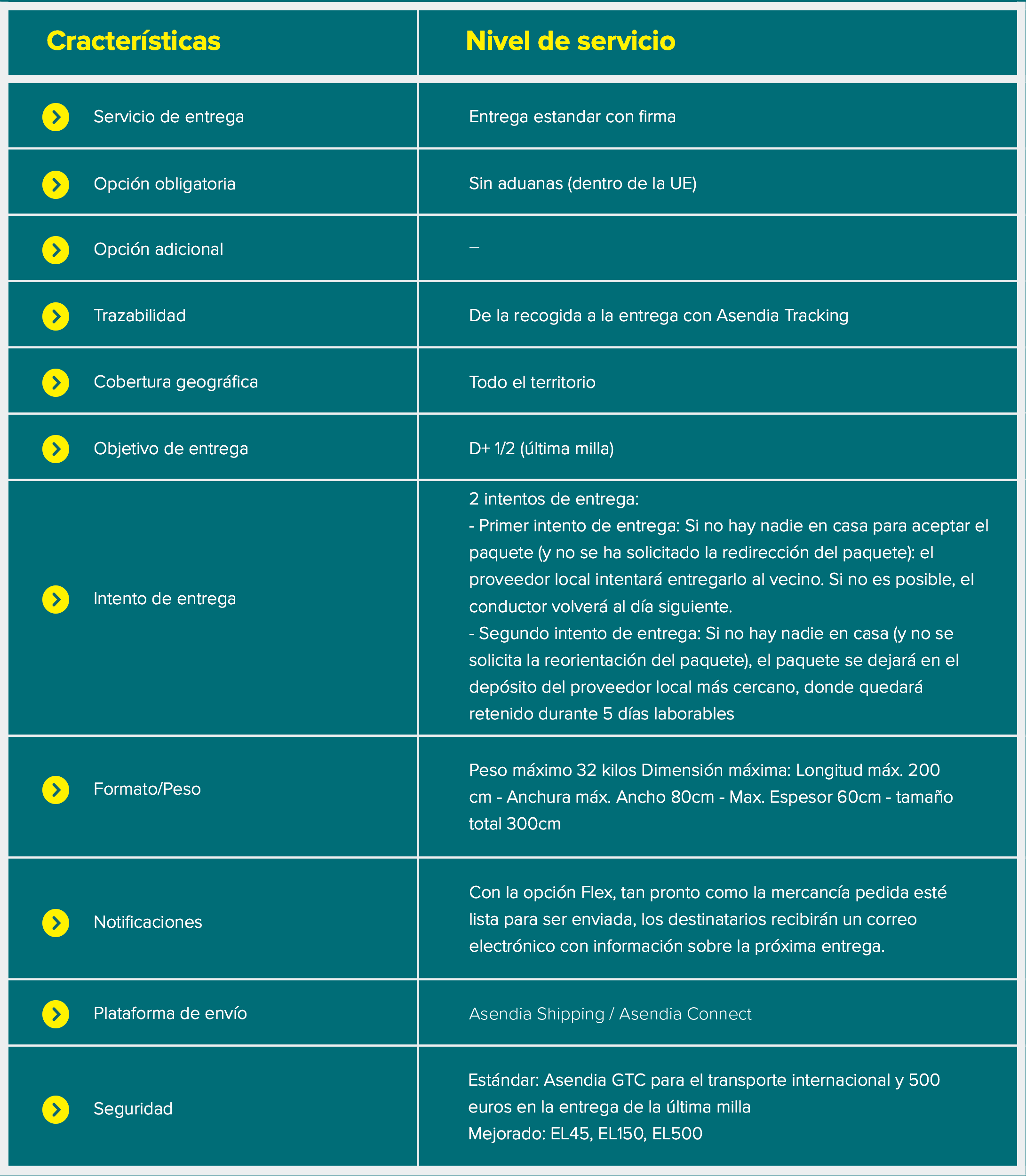 e-PAQ_Select_At_A_Glance_Table_nl