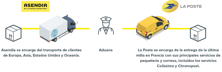 france-destination-journey-diagram-01
