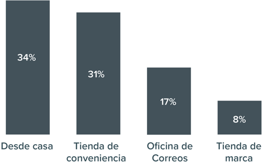 france-destination-shoppers-graph-01