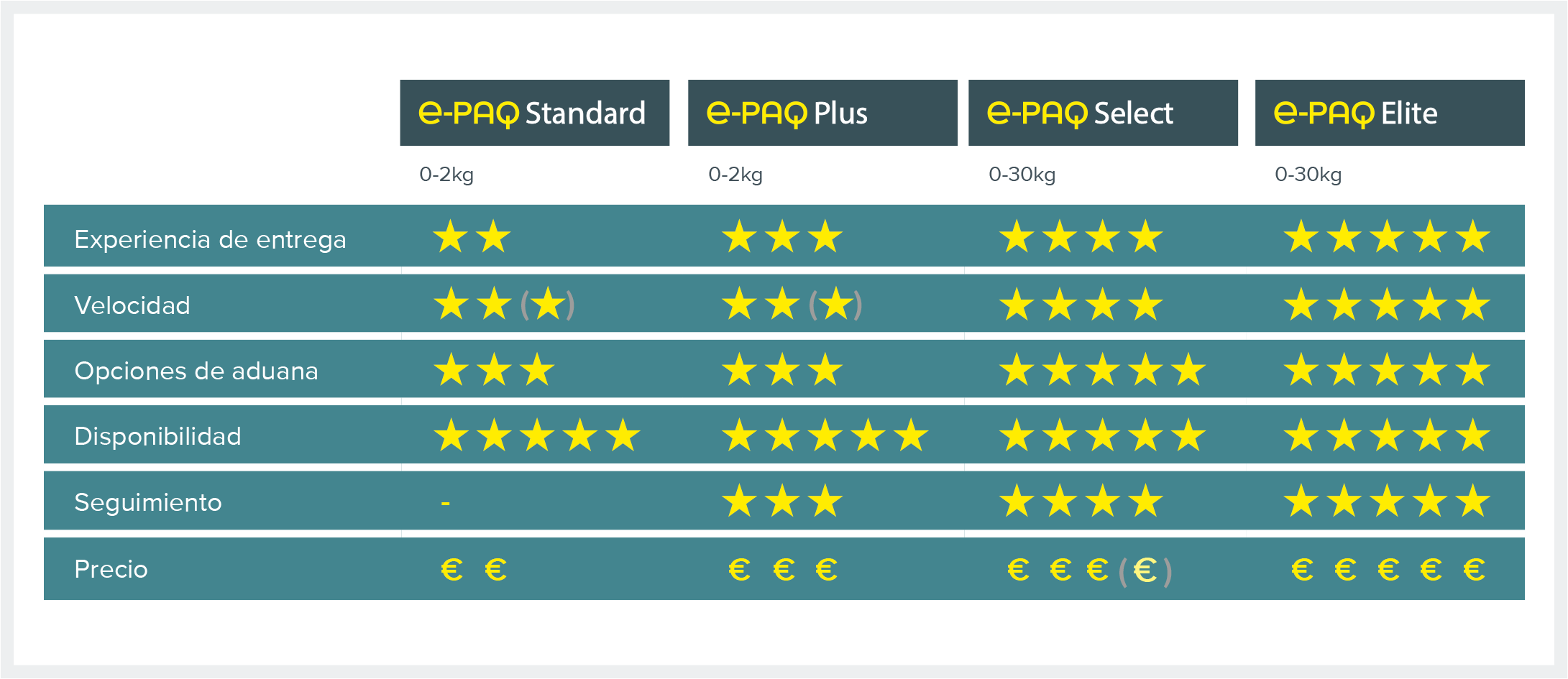 ES_BRICS_e-PAQ_Table-1